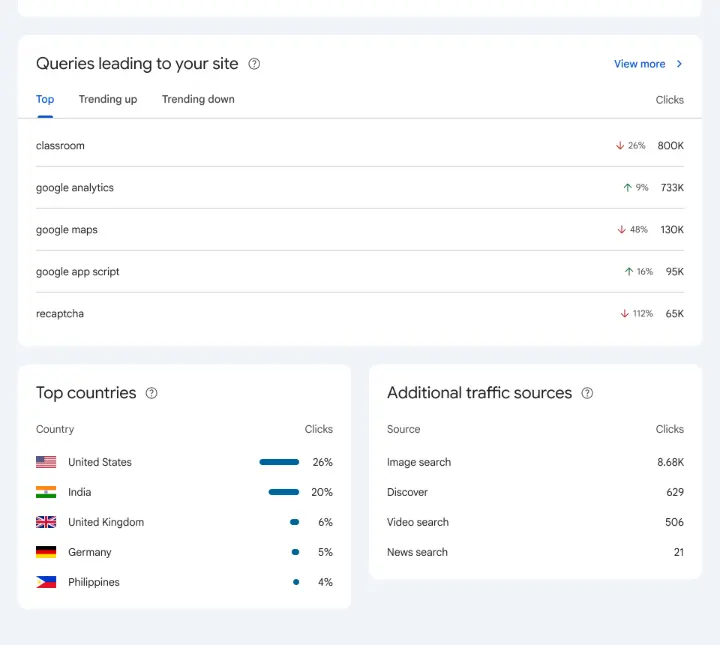Queries Leading to Your Site