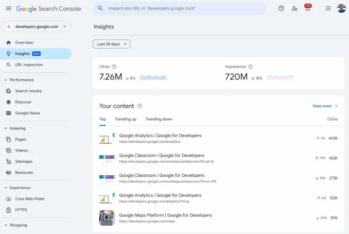 Google Search Console Insights Report